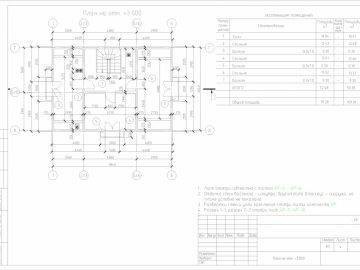 Проект 135