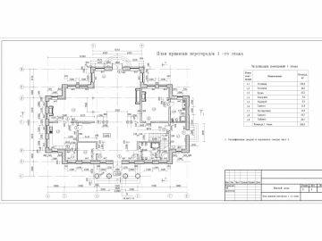 Проект 253