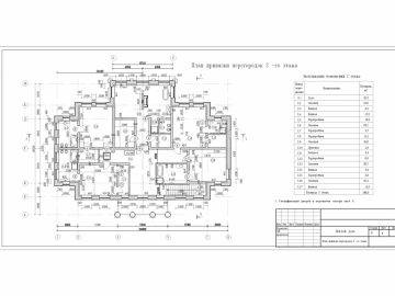 Проект 253